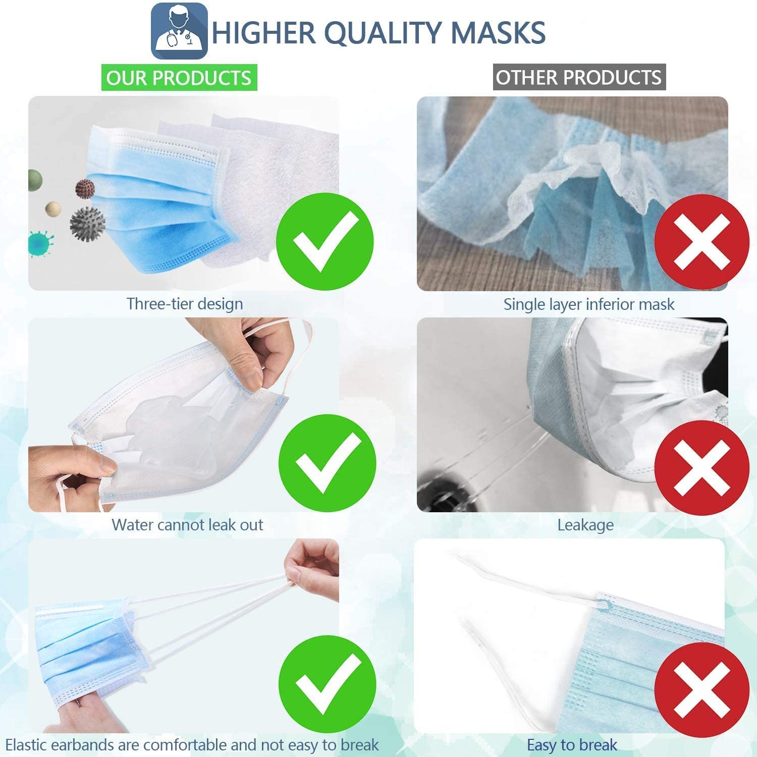 Comfortable 3PLY Non-Medical Face Mask with EarLoop - 50 Pack